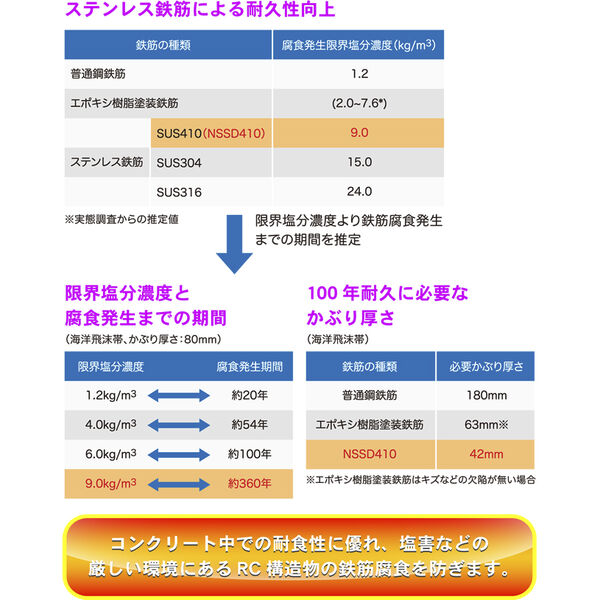 製品画像