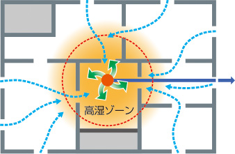 設置概要図