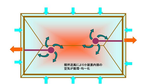 設置概要図