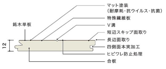 製品仕様