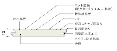 製品仕様
