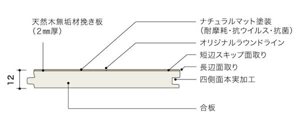 製品仕様