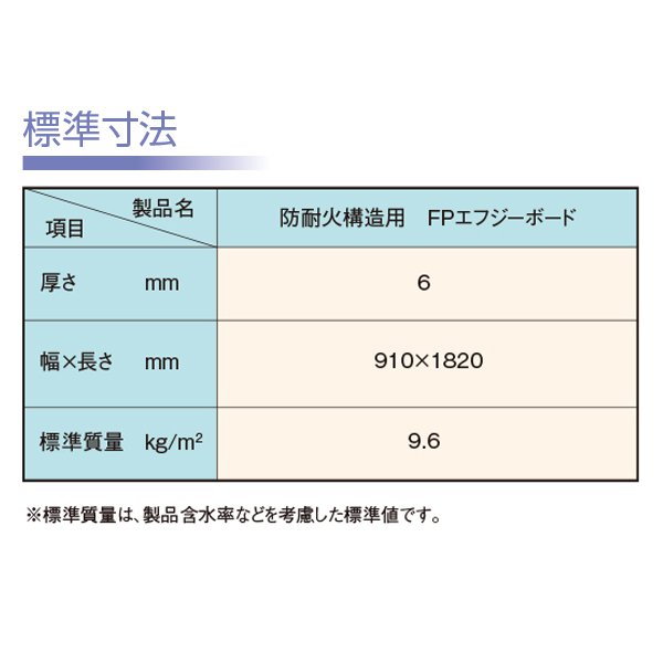 標準寸法