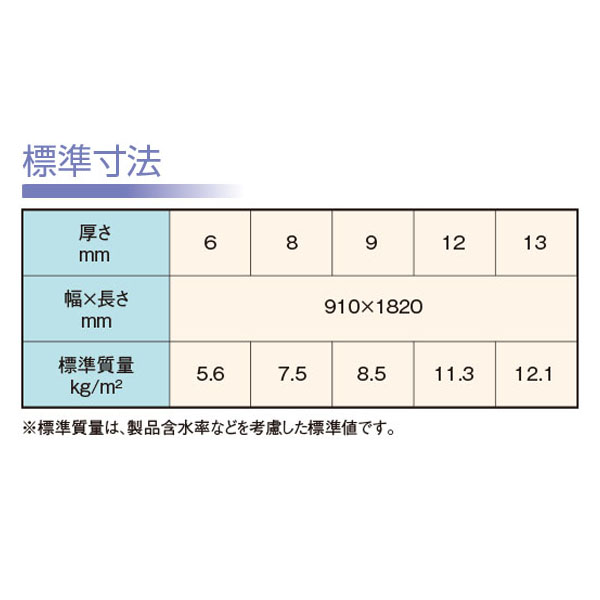 標準寸法