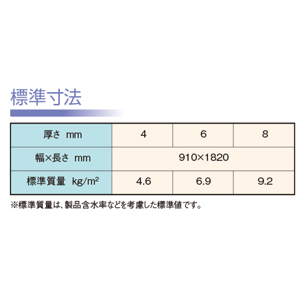 標準寸法