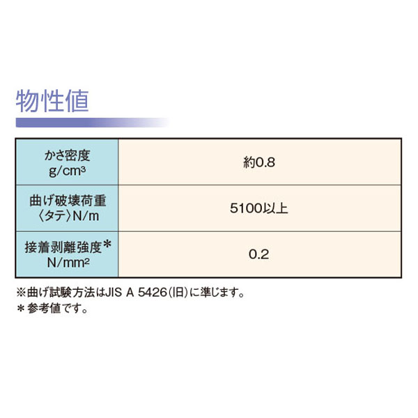 物性値