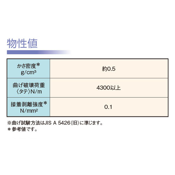 物性値
