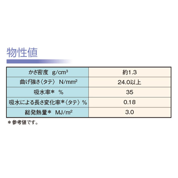 物性値