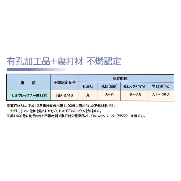 不燃認定