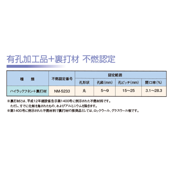 不燃認定