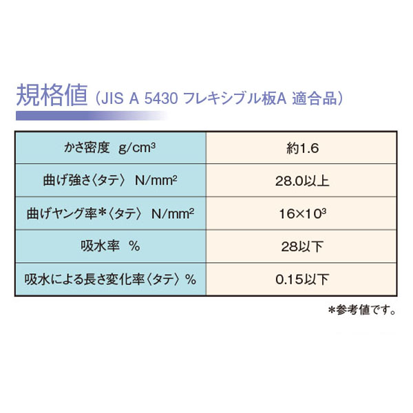 規格値