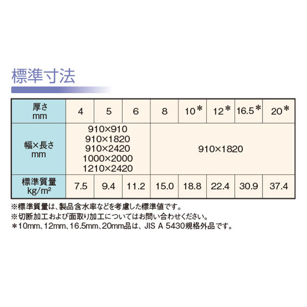 標準寸法