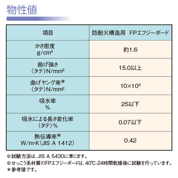 物性値