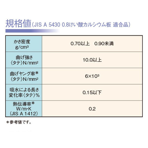 規格値