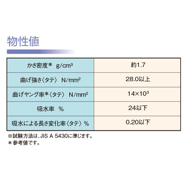 物性値