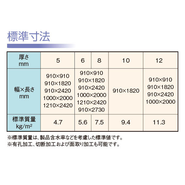 標準寸法
