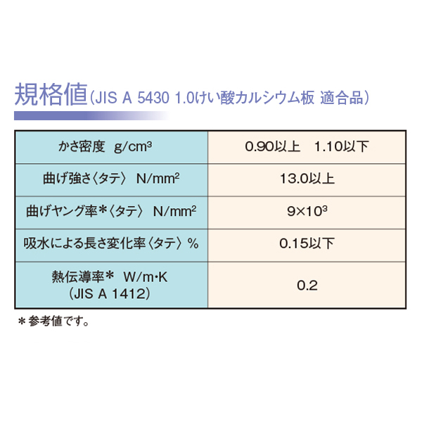 規格値