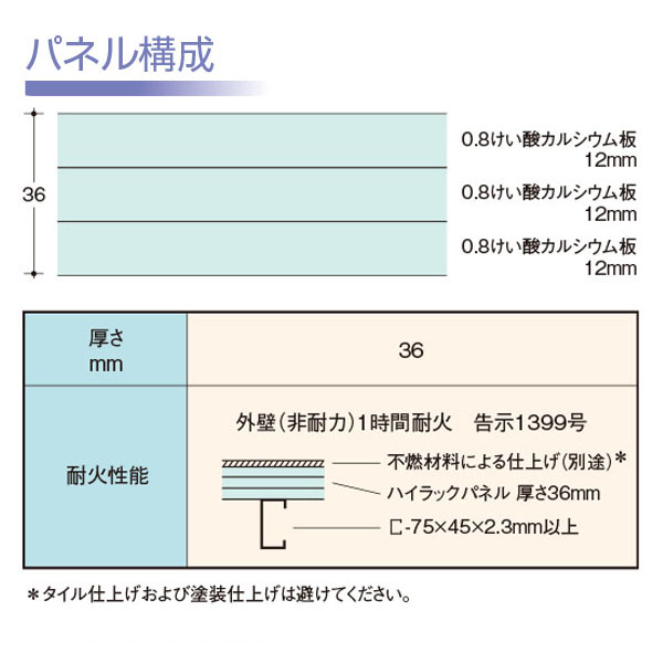パネル構成