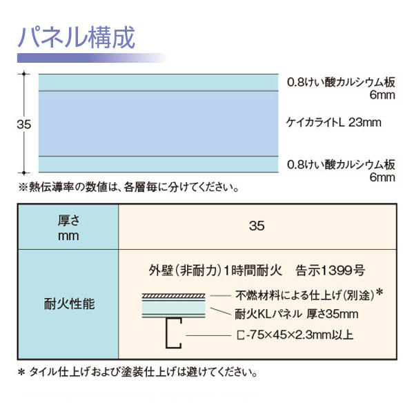 パネル構成