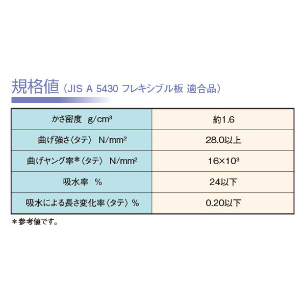規格値