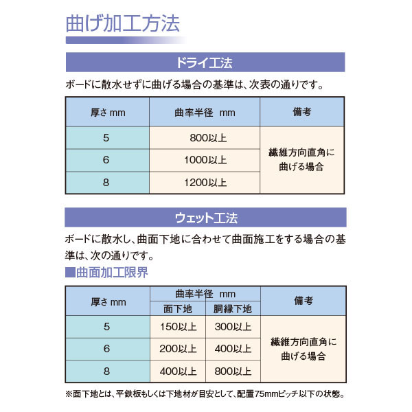 曲げ加工方法