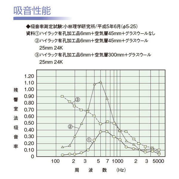 吸音性能
