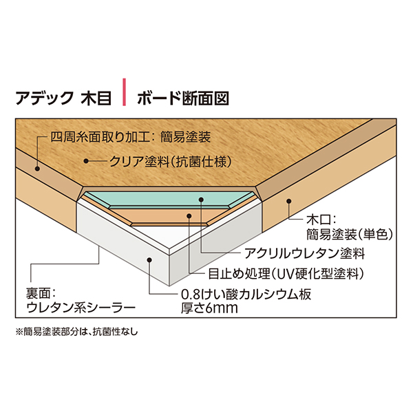ボード断面図