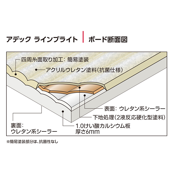ボード断面図