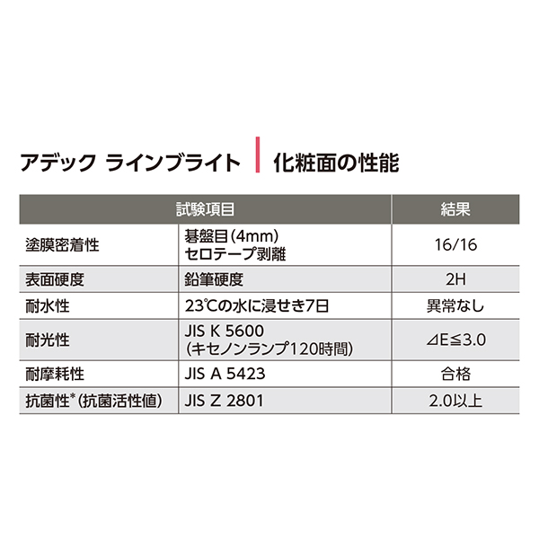 化粧面の性能