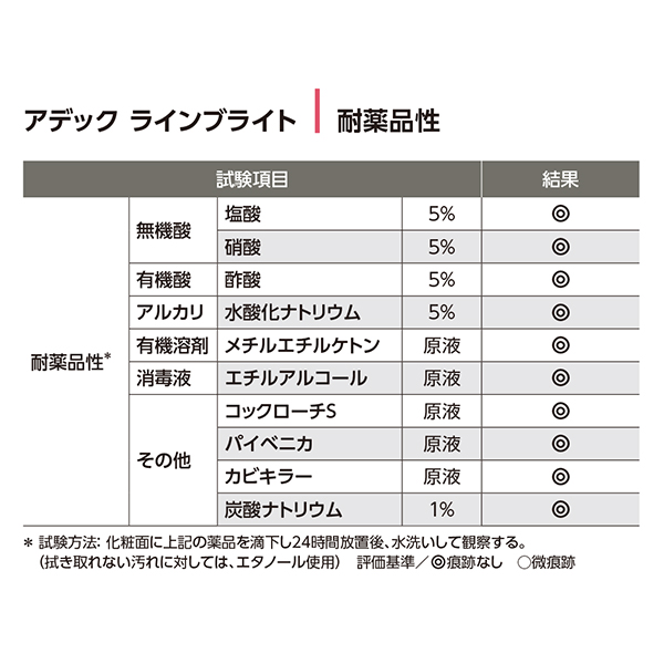 耐薬品性
