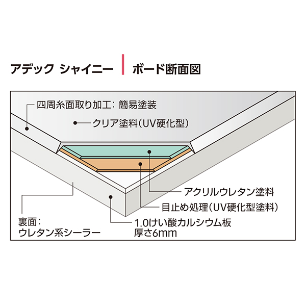 ボード断面図