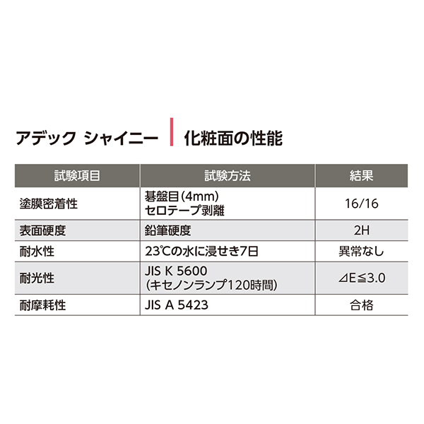 化粧面の性能