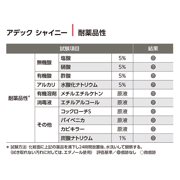 耐薬品性