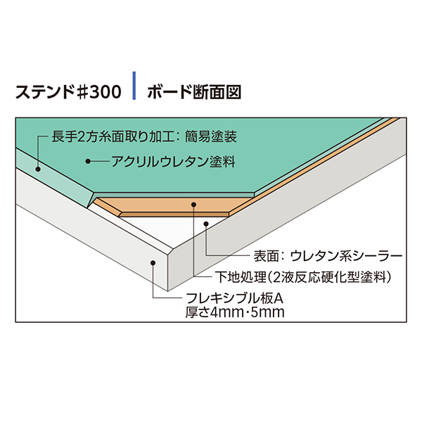 ボード断面図