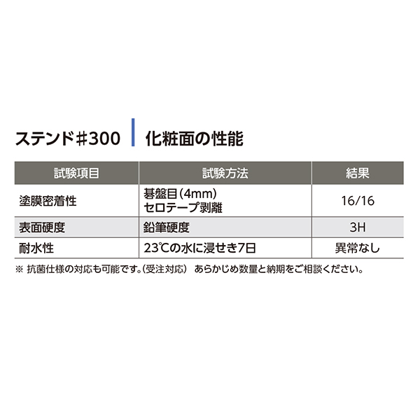化粧面の性能