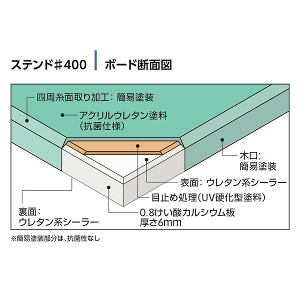 ボード断面図