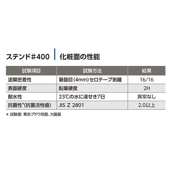 化粧面の性能