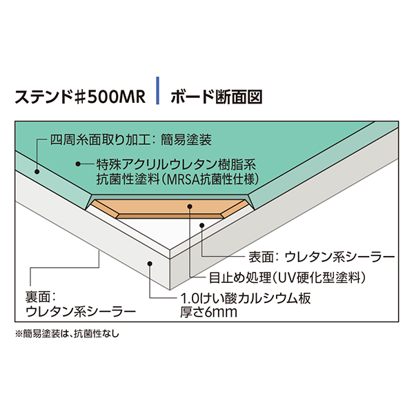 ボード断面図