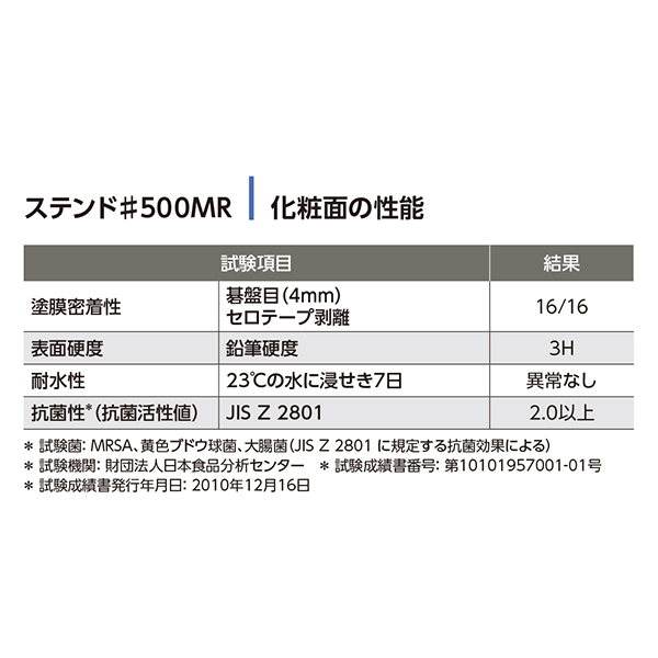 化粧面の性能