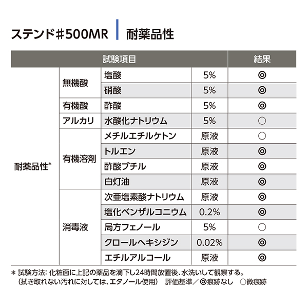 耐薬品性