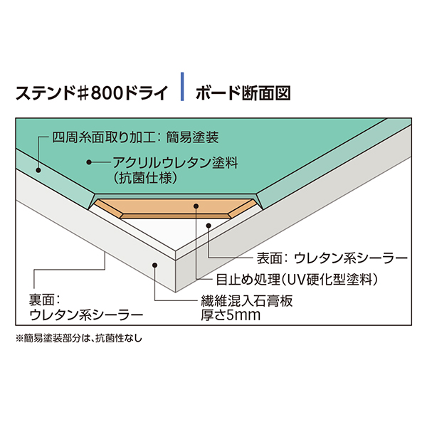ボード断面図