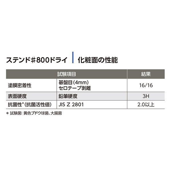 化粧面の性能