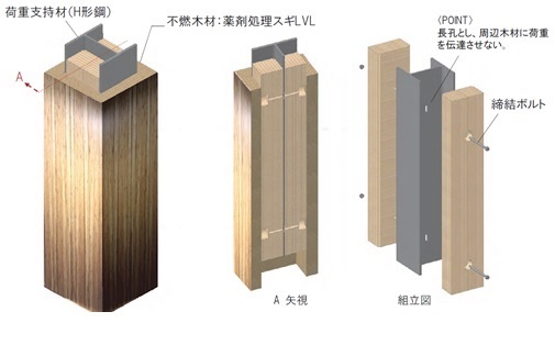 セルフネン耐火被覆材(鋼材内蔵型)