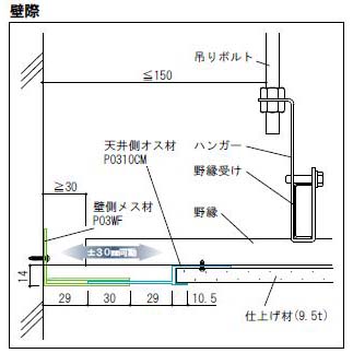 基本納まり図_壁際用_仕上げ材9.5mm