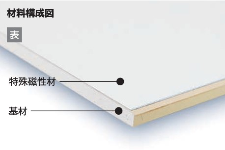 材料構成図
