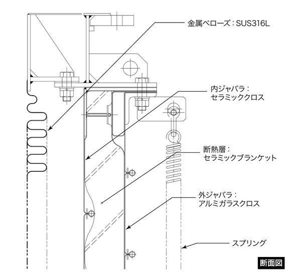 構造略図