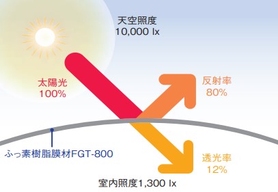 商品説明