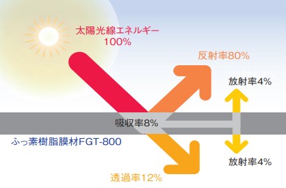 商品説明