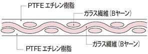 商品説明