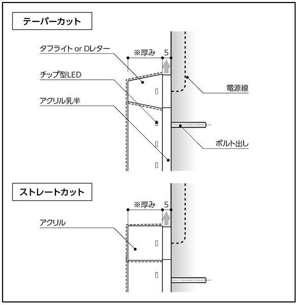 仕様図